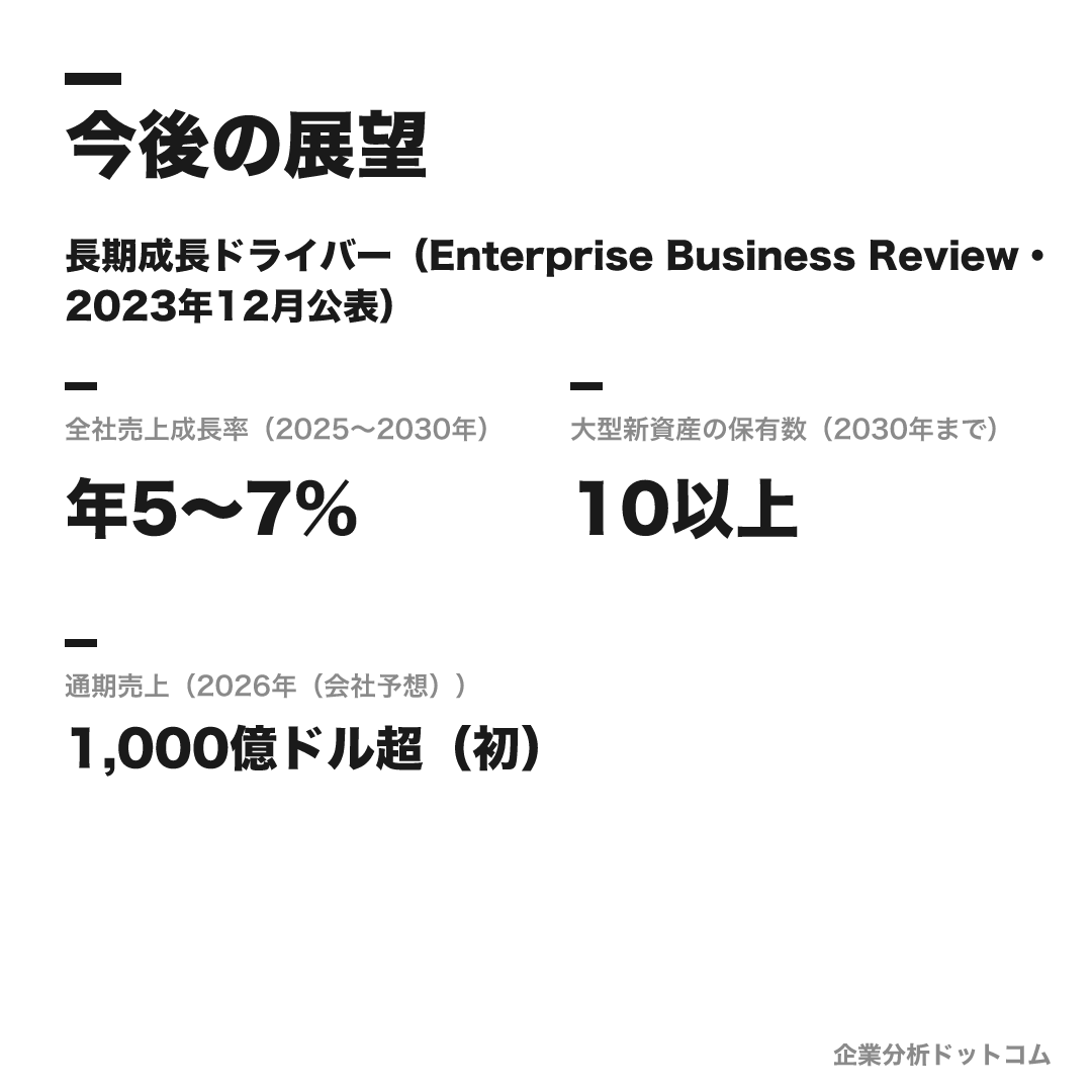 ジョンソン・エンド・ジョンソンの数値目標（2025〜2030年）