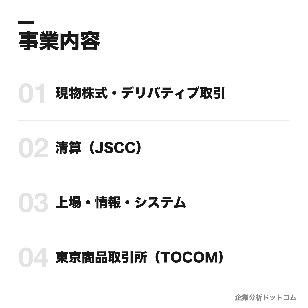 日本取引所グループ(JPX)の事業内容: 現物株式・デリバティブ取引、清算(JSCC)、上場・情報・システム、東京商品取引所(TOCOM)