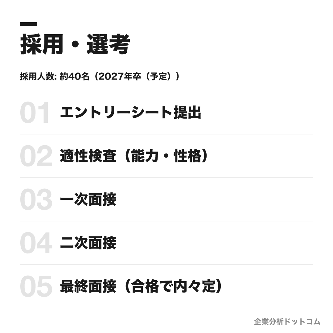 日本取引所グループ(JPX)の選考フロー