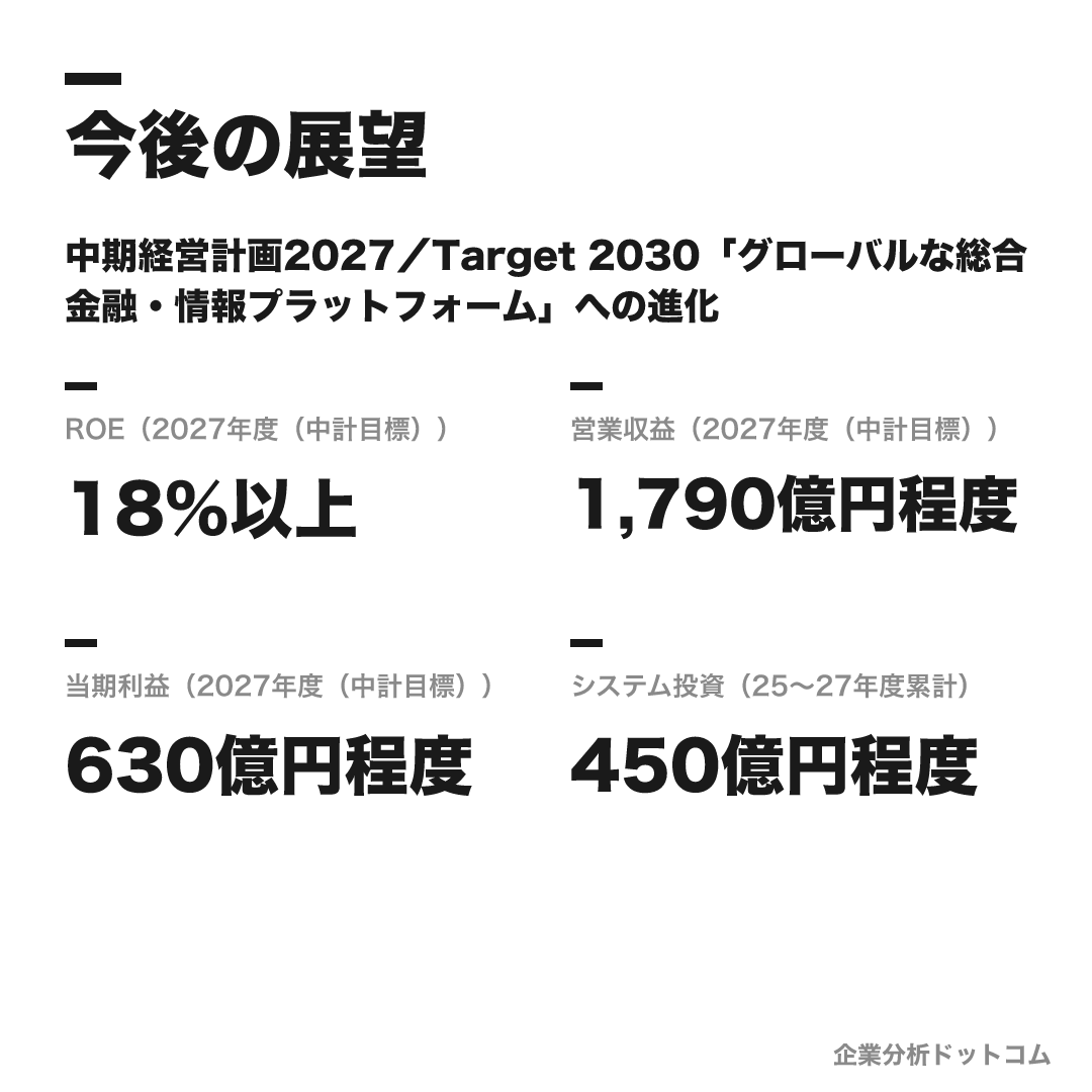 日本取引所グループ(JPX)の数値目標(2027年度(中計目標))