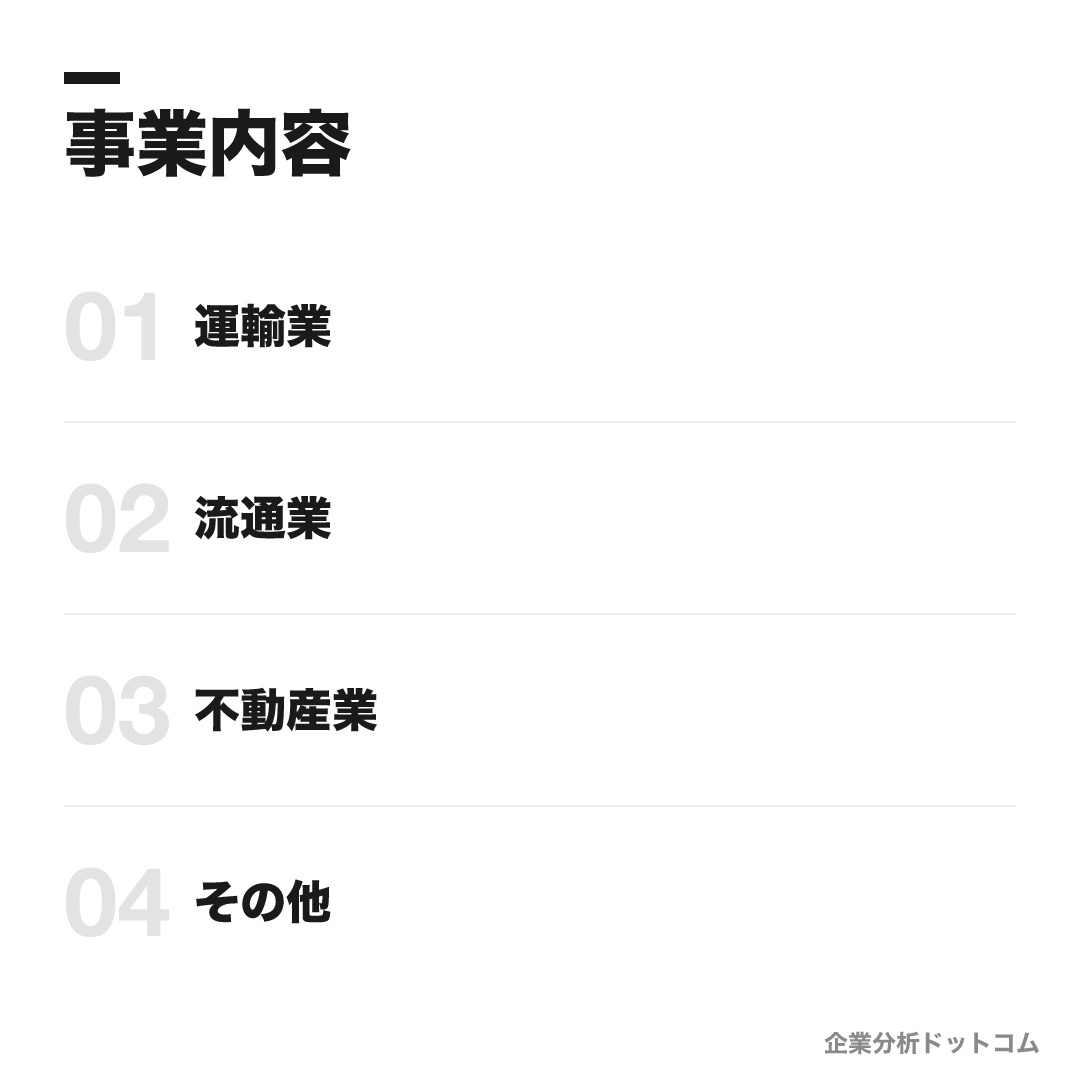 JR東海の事業内容: 運輸業、流通業、不動産業、その他