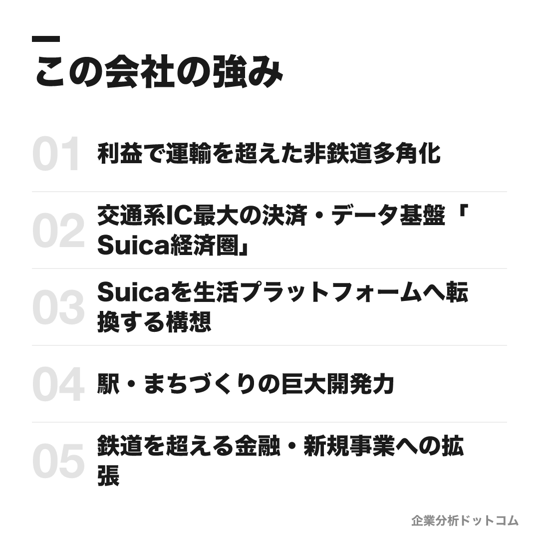 JR東日本の強み: 利益で運輸を超えた非鉄道多角化、交通系IC最大の決済・データ基盤「Suica経済圏」、Suicaを生活プラットフォームへ転換する構想、駅・まちづくりの巨大開発力、鉄道を超える金融・新規事業への拡張