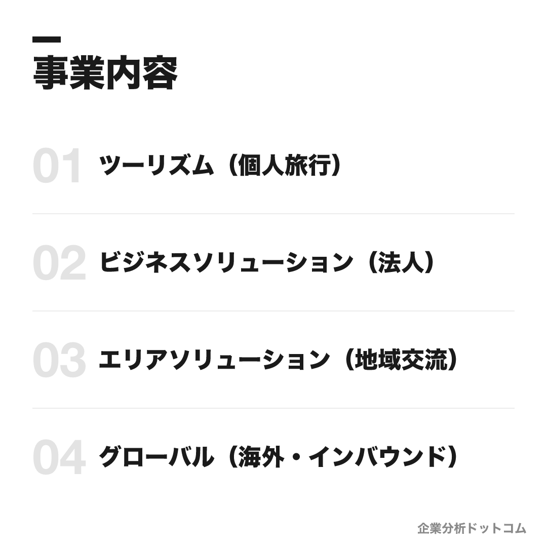 JTBの事業内容: ツーリズム（個人旅行）、ビジネスソリューション（法人）、エリアソリューション（地域交流）、グローバル（海外・インバウンド）