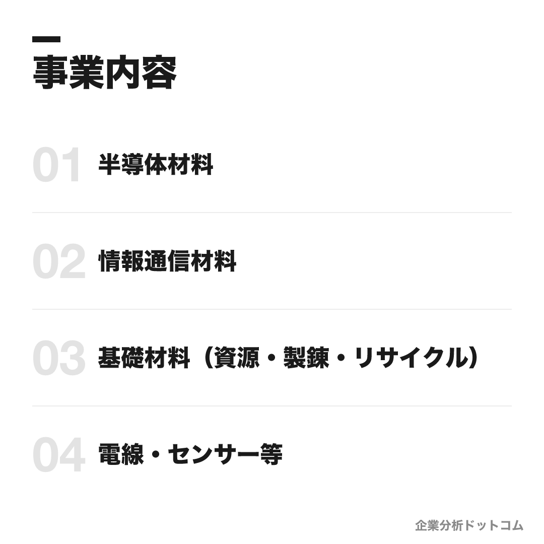 JX金属の事業内容: 半導体材料、情報通信材料、基礎材料（資源・製錬・リサイクル）、電線・センサー等