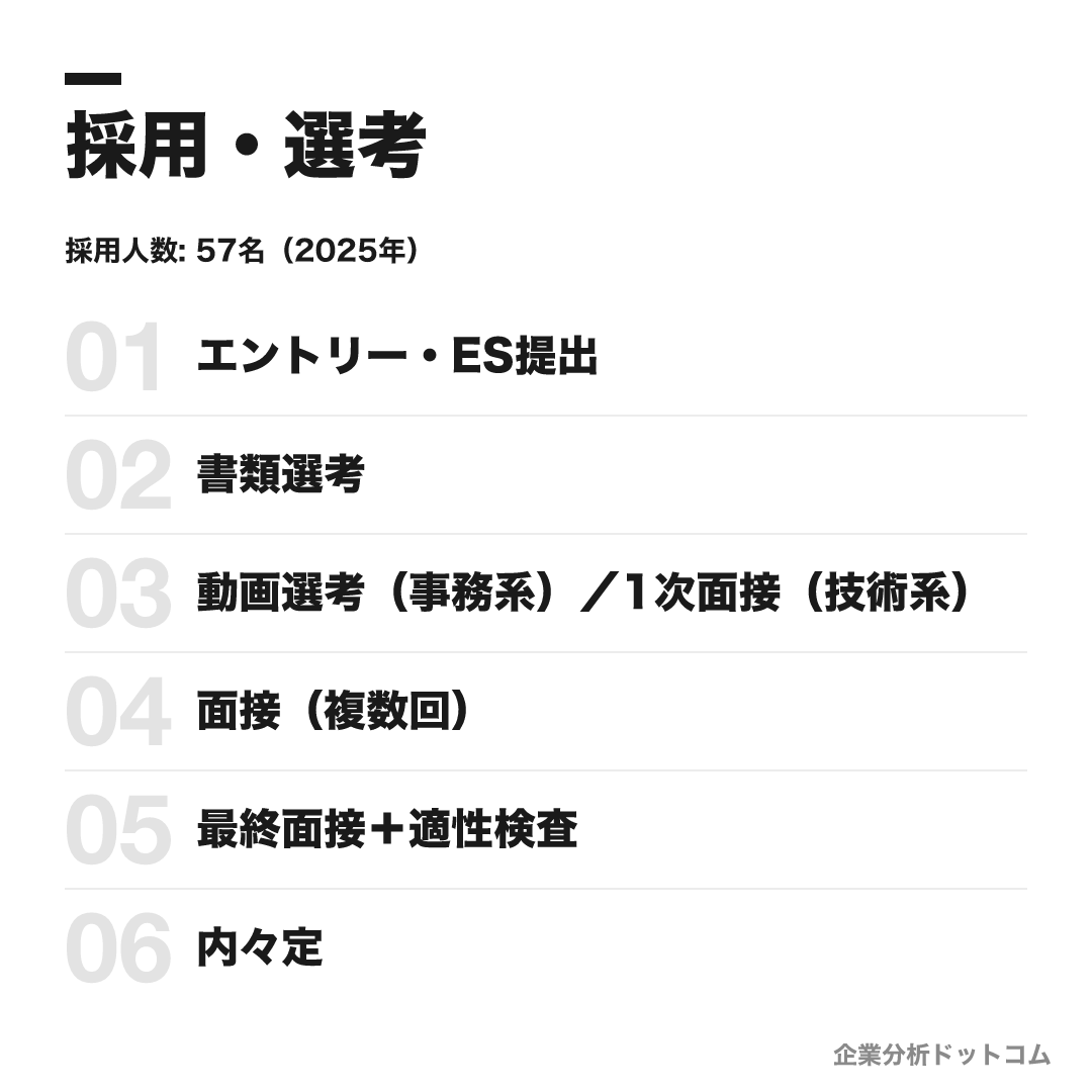 JX金属の選考フロー