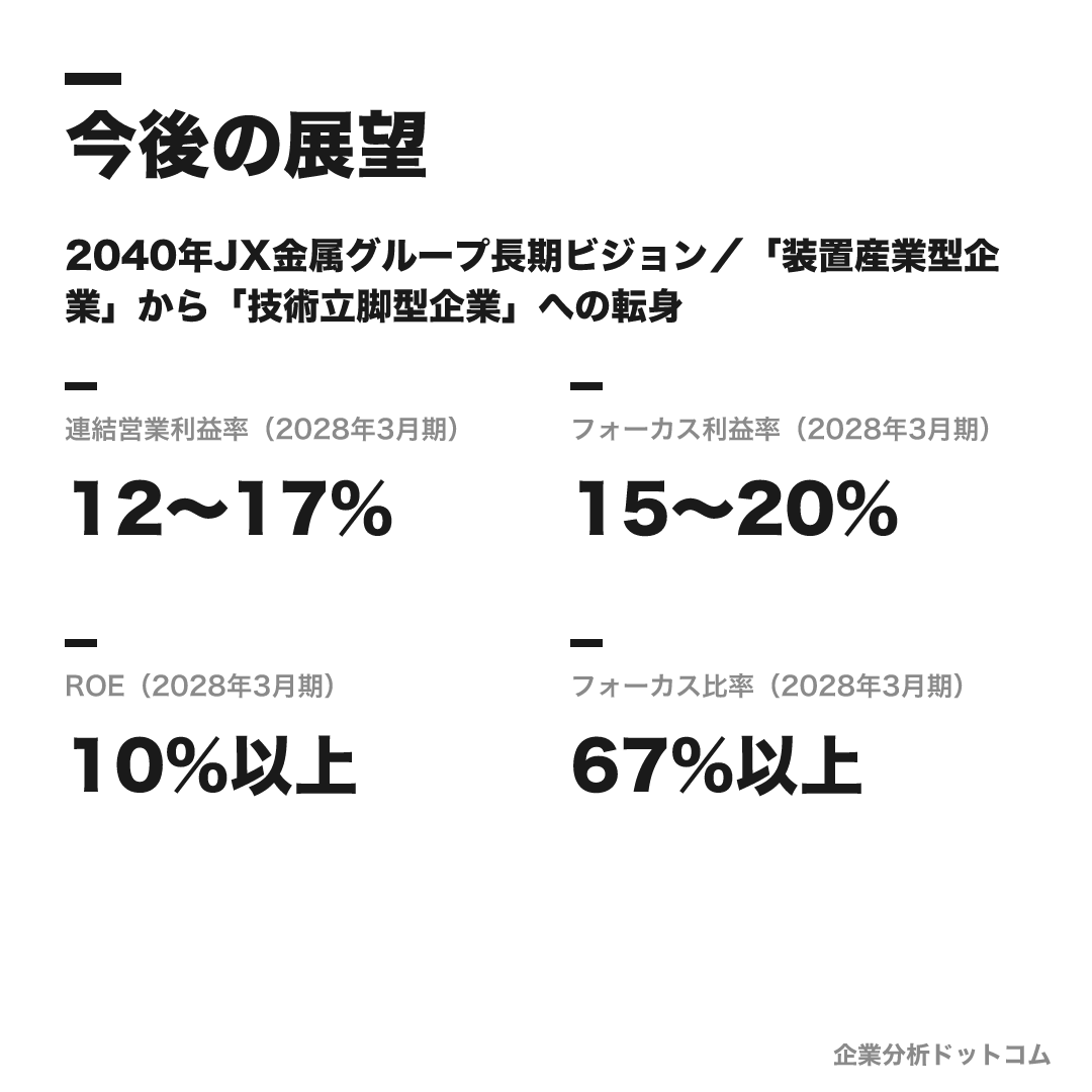 JX金属の数値目標（2028年3月期）