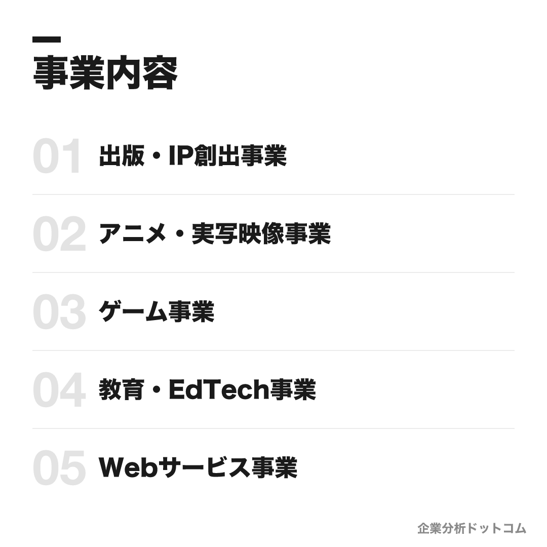 KADOKAWAの事業内容