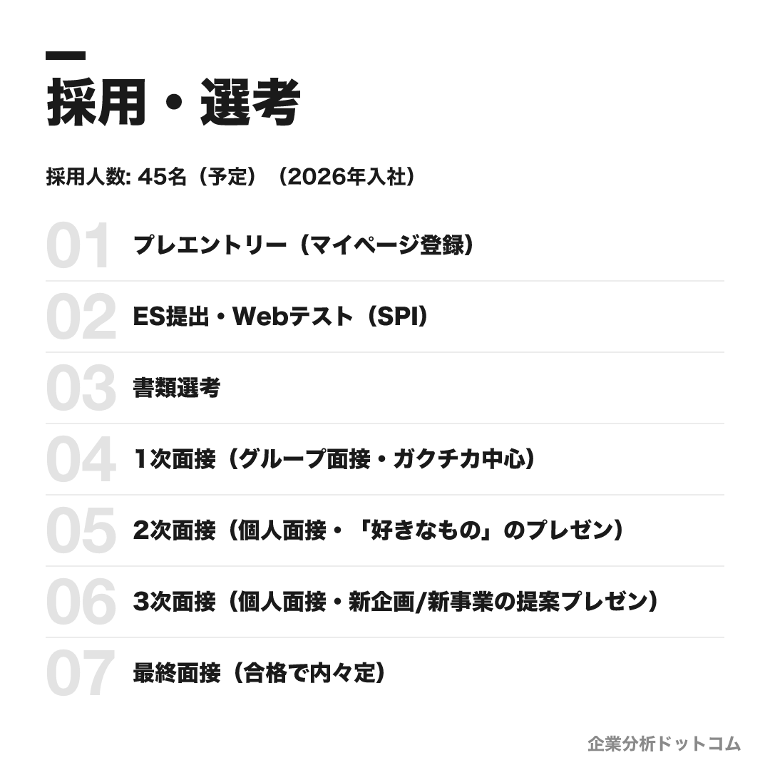 KADOKAWAの採用・選考