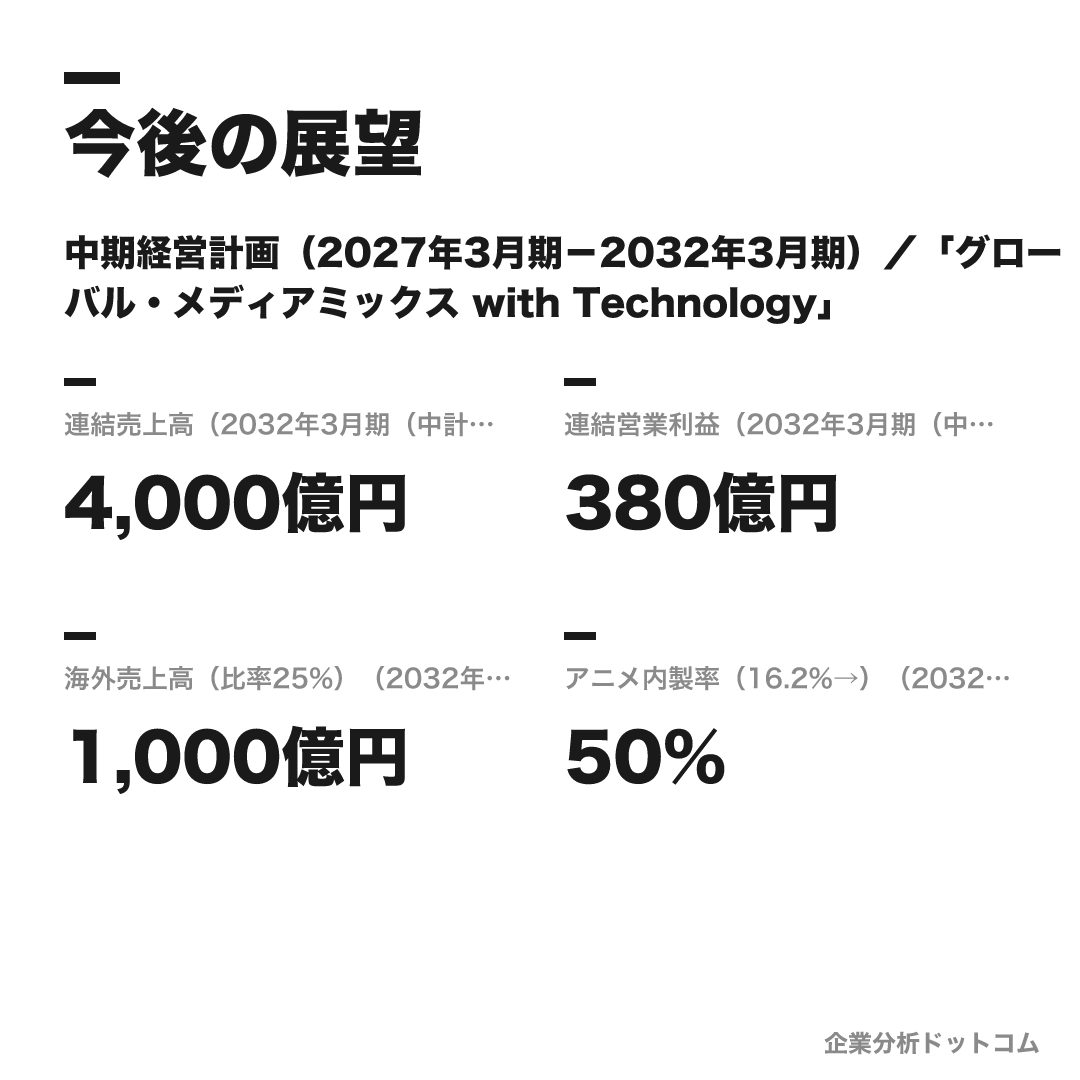 KADOKAWAの今後の展望