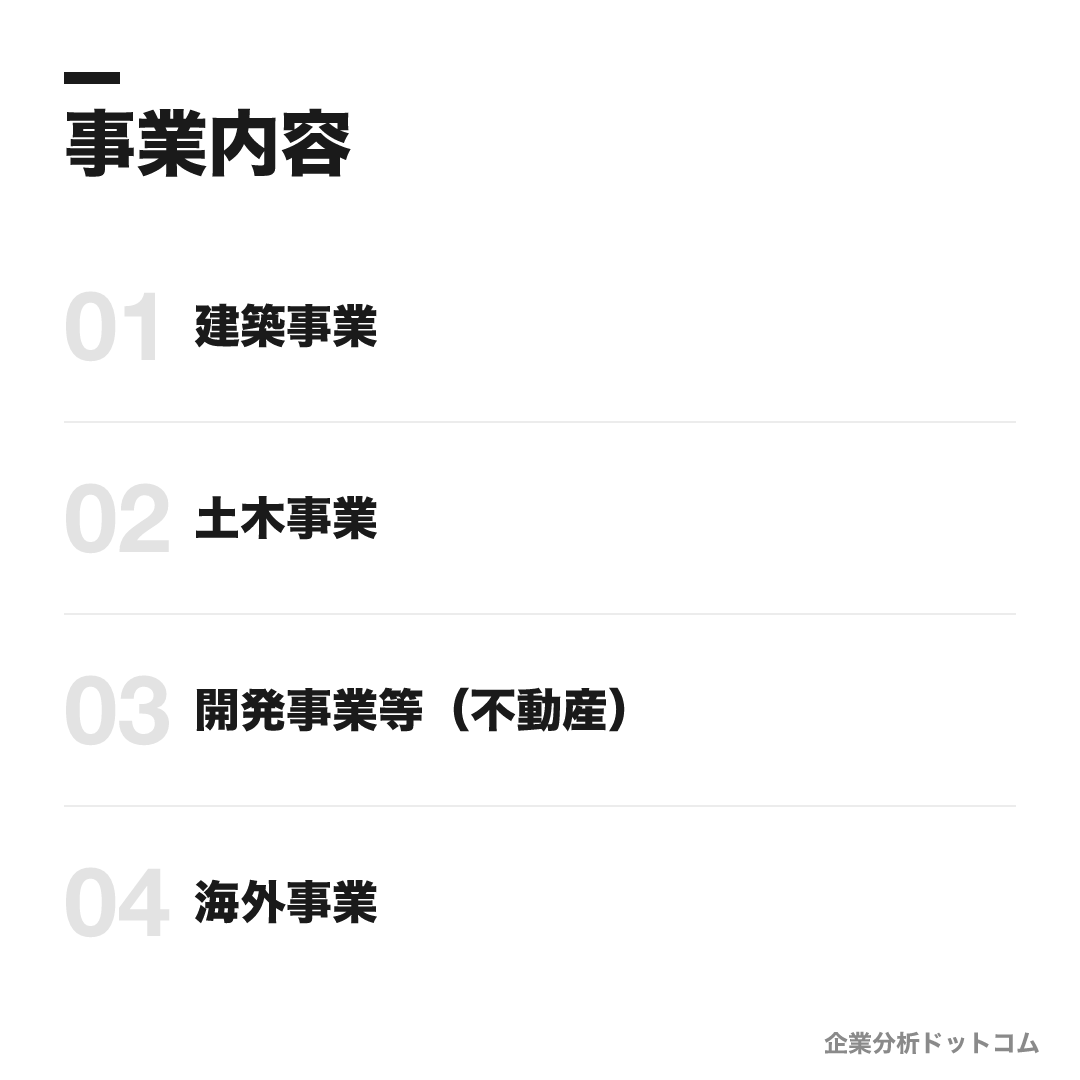 鹿島建設の事業内容: 建築事業、土木事業、開発事業等(不動産)、海外事業