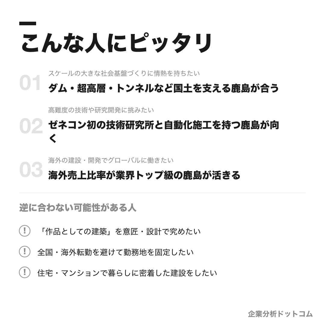 鹿島建設が合う人・合わない可能性がある人の早見表