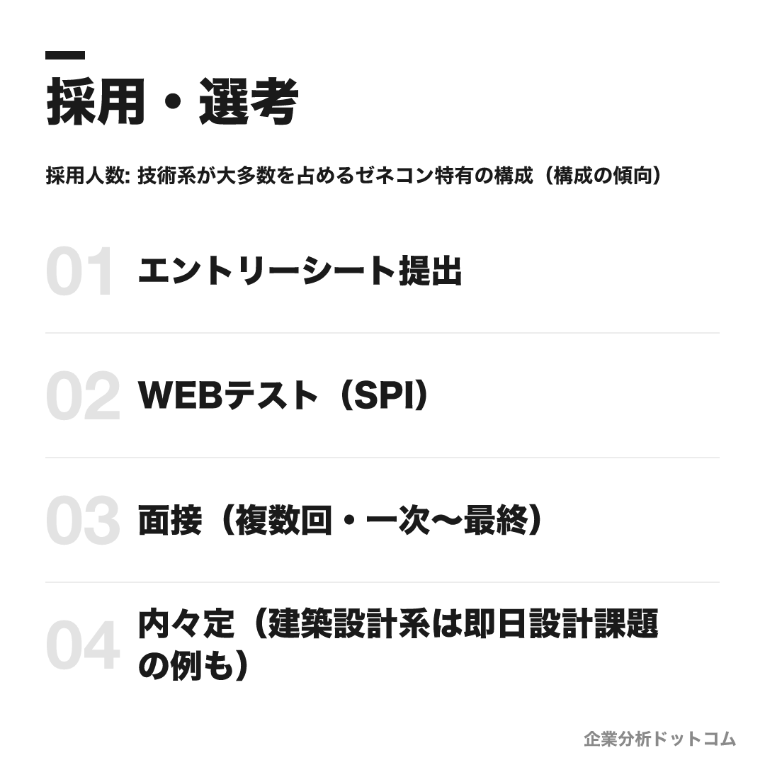 鹿島建設の選考フロー