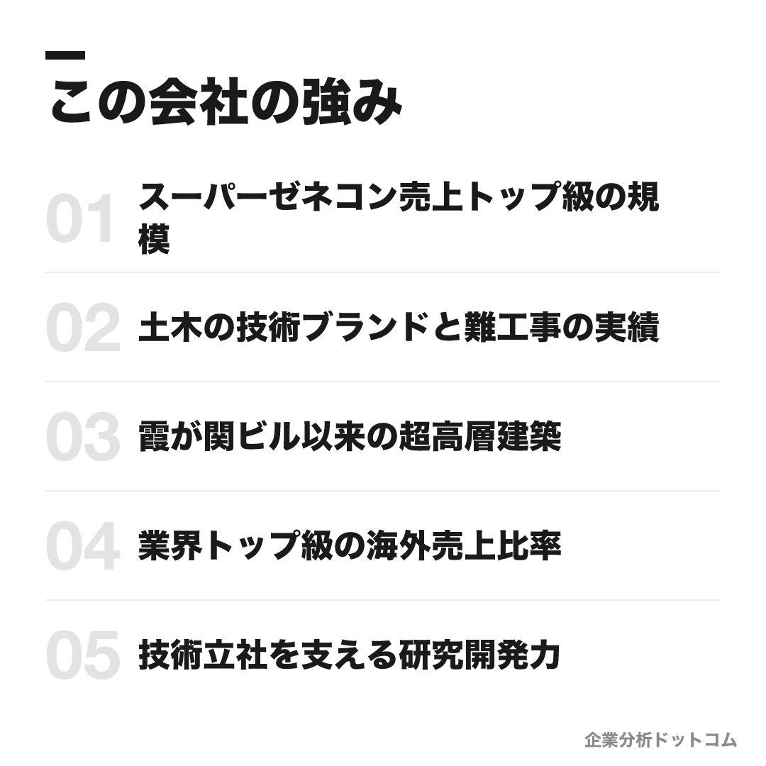 鹿島建設の強み: スーパーゼネコン売上トップ級の規模、土木の技術ブランドと難工事の実績、霞が関ビル以来の超高層建築、業界トップ級の海外売上比率、技術立社を支える研究開発力
