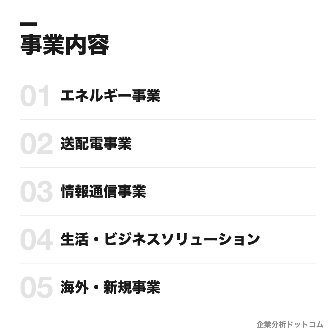 関西電力の事業内容: エネルギー事業、送配電事業、情報通信事業、生活・ビジネスソリューション、海外・新規事業