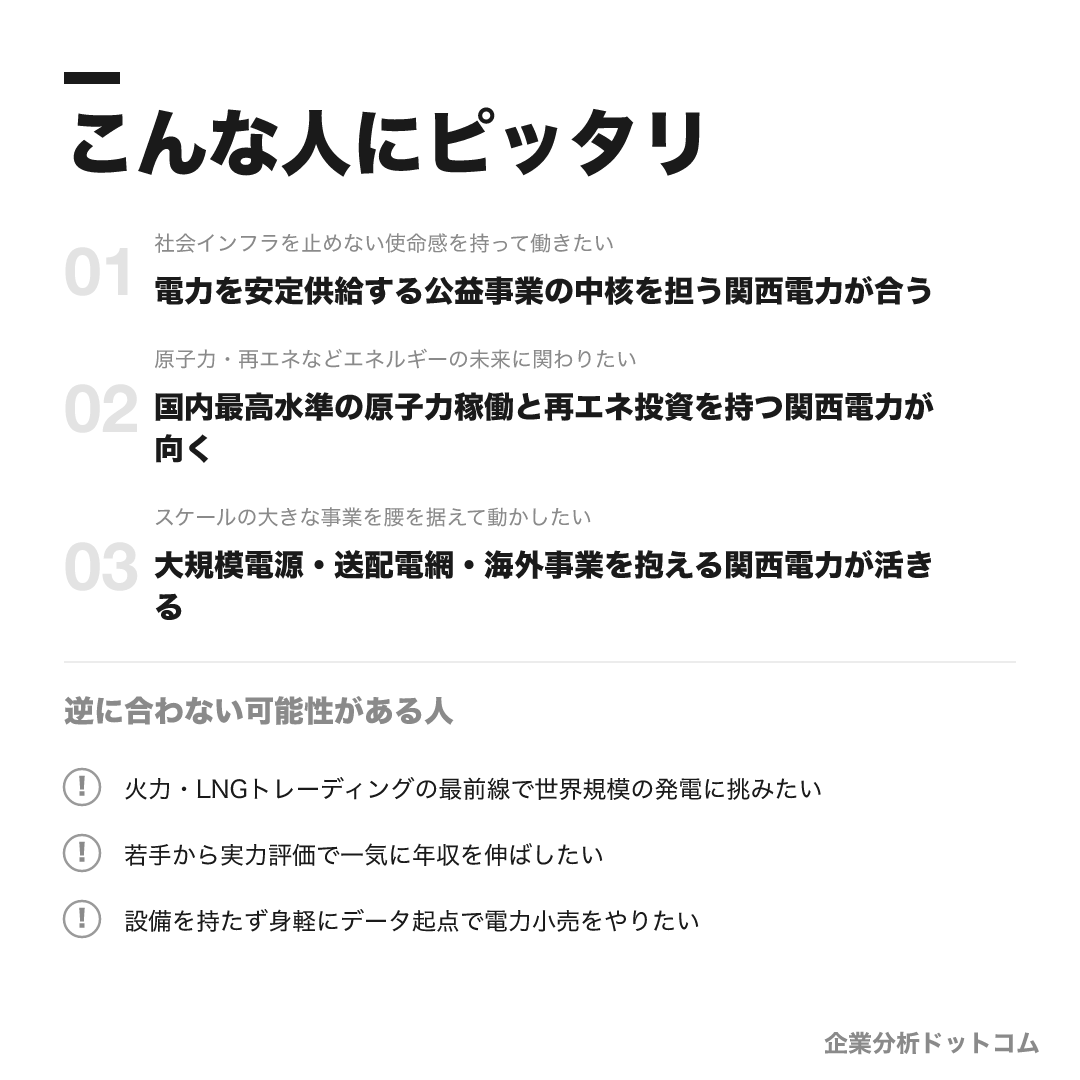 関西電力が合う人・合わない可能性がある人の早見表