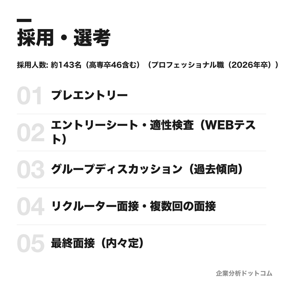 関西電力の選考フロー
