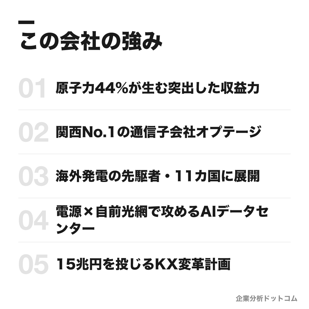 関西電力の強み: 原子力44%が生む突出した収益力、関西No.1の通信子会社オプテージ、海外発電の先駆者・11カ国に展開、電源×自前光網で攻めるAIデータセンター、15兆円を投じるKX変革計画