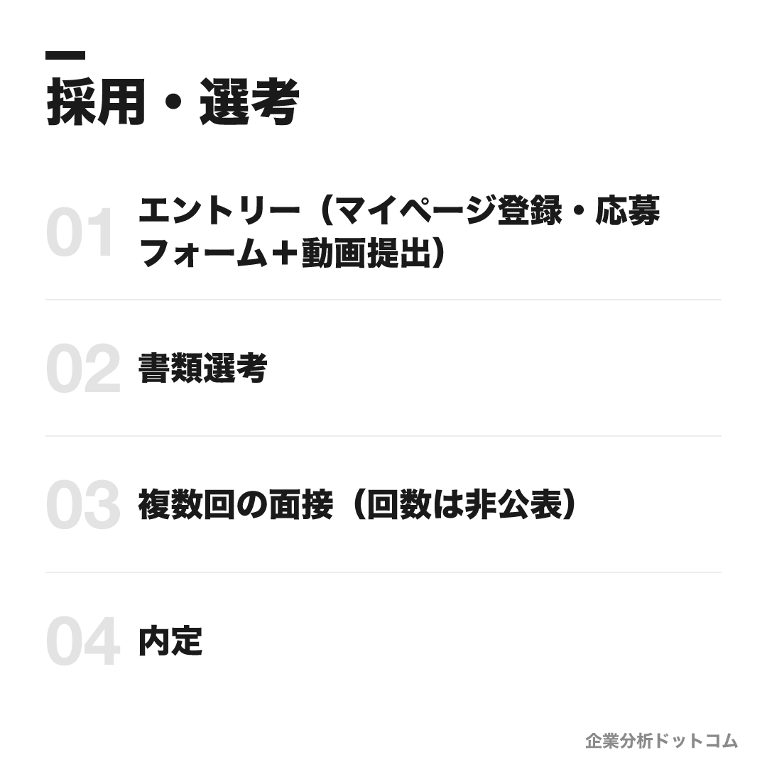 関西テレビ放送の選考フロー