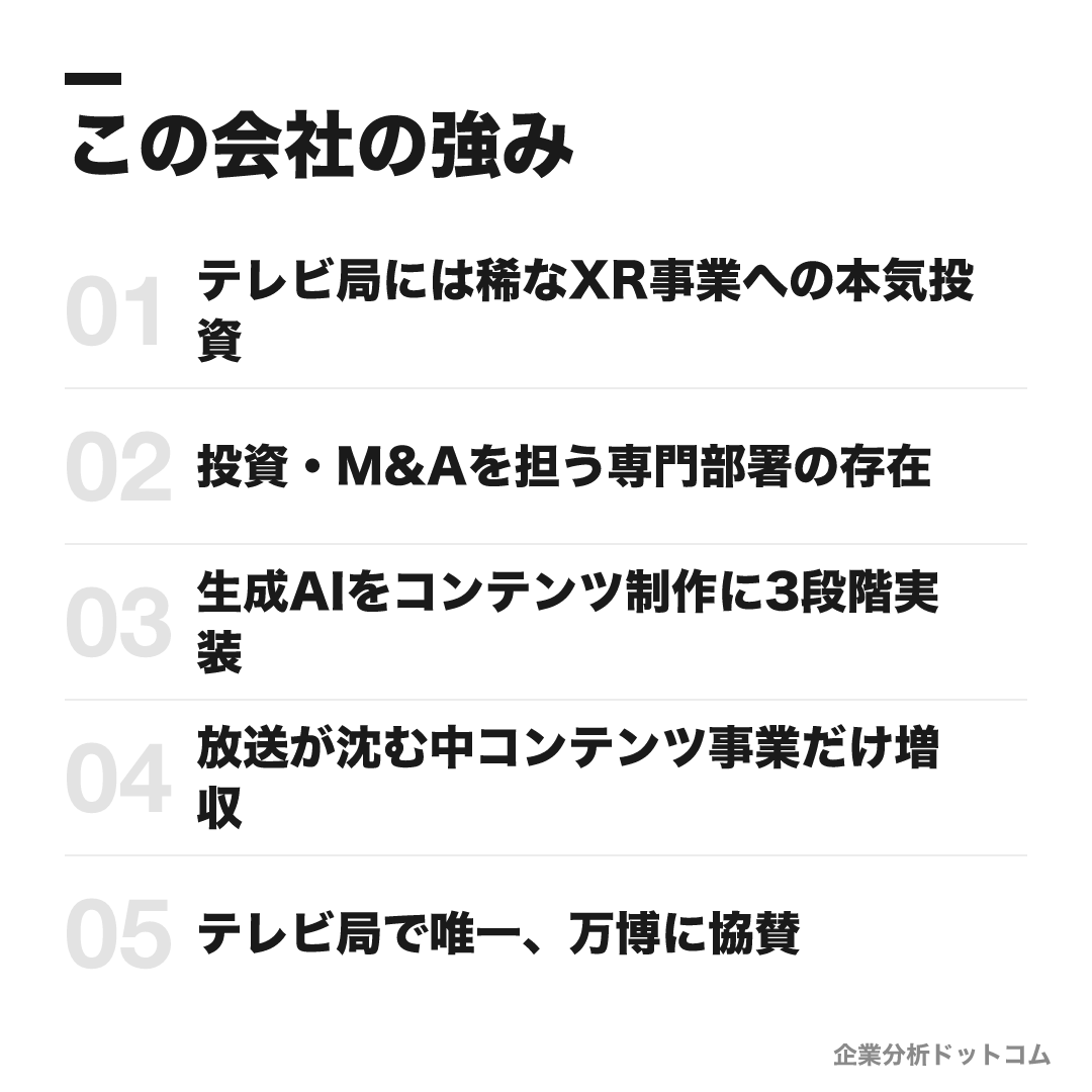関西テレビ放送の強み: テレビ局には稀なXR事業への本気投資、投資・M&Aを担う専門部署の存在、生成AIをコンテンツ制作に3段階実装、放送が沈む中コンテンツ事業だけ増収、テレビ局で唯一、万博に協賛