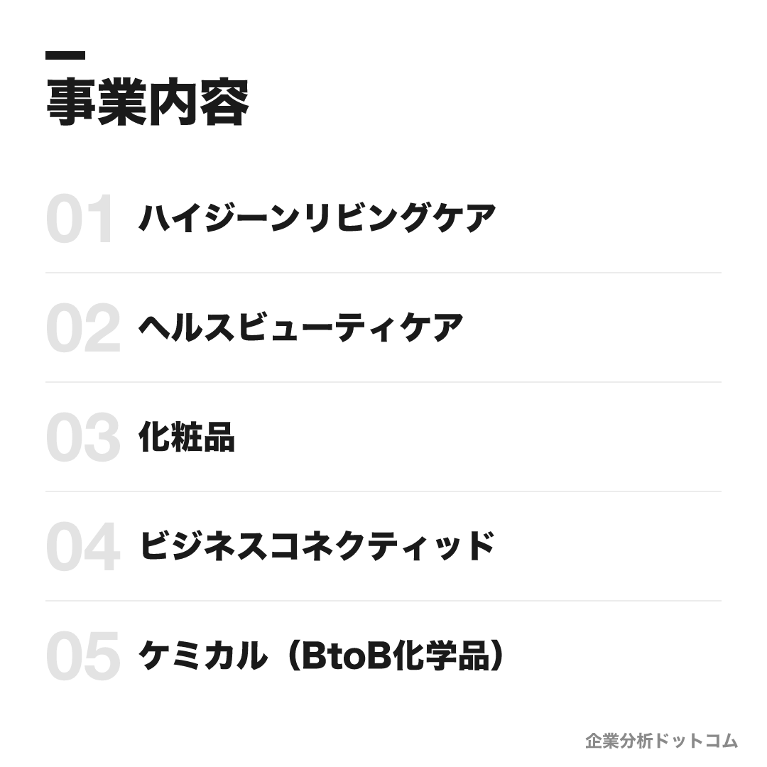 花王株式会社の事業内容