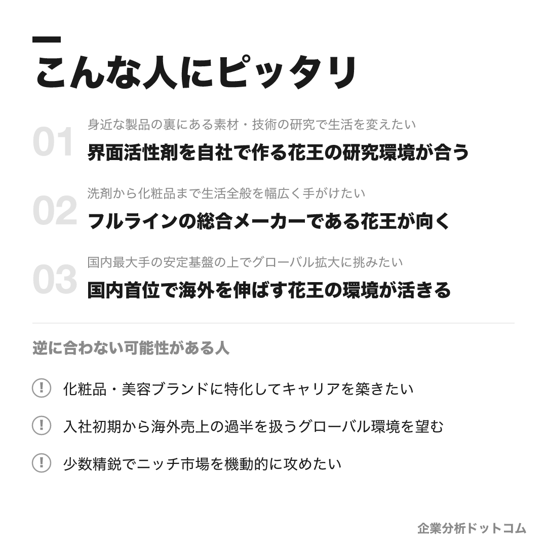 花王株式会社のこんな人にピッタリ