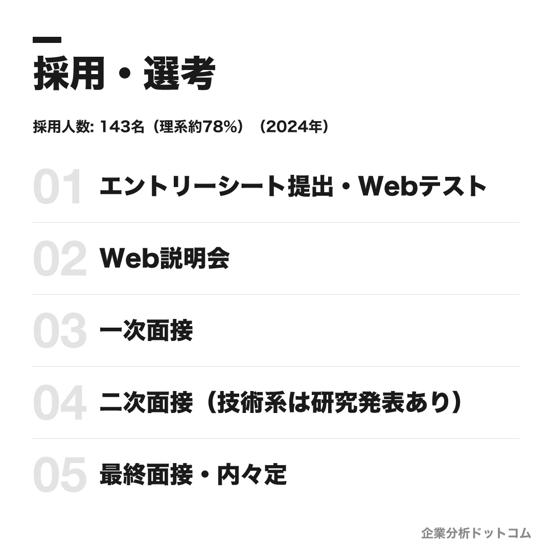 花王株式会社の採用・選考