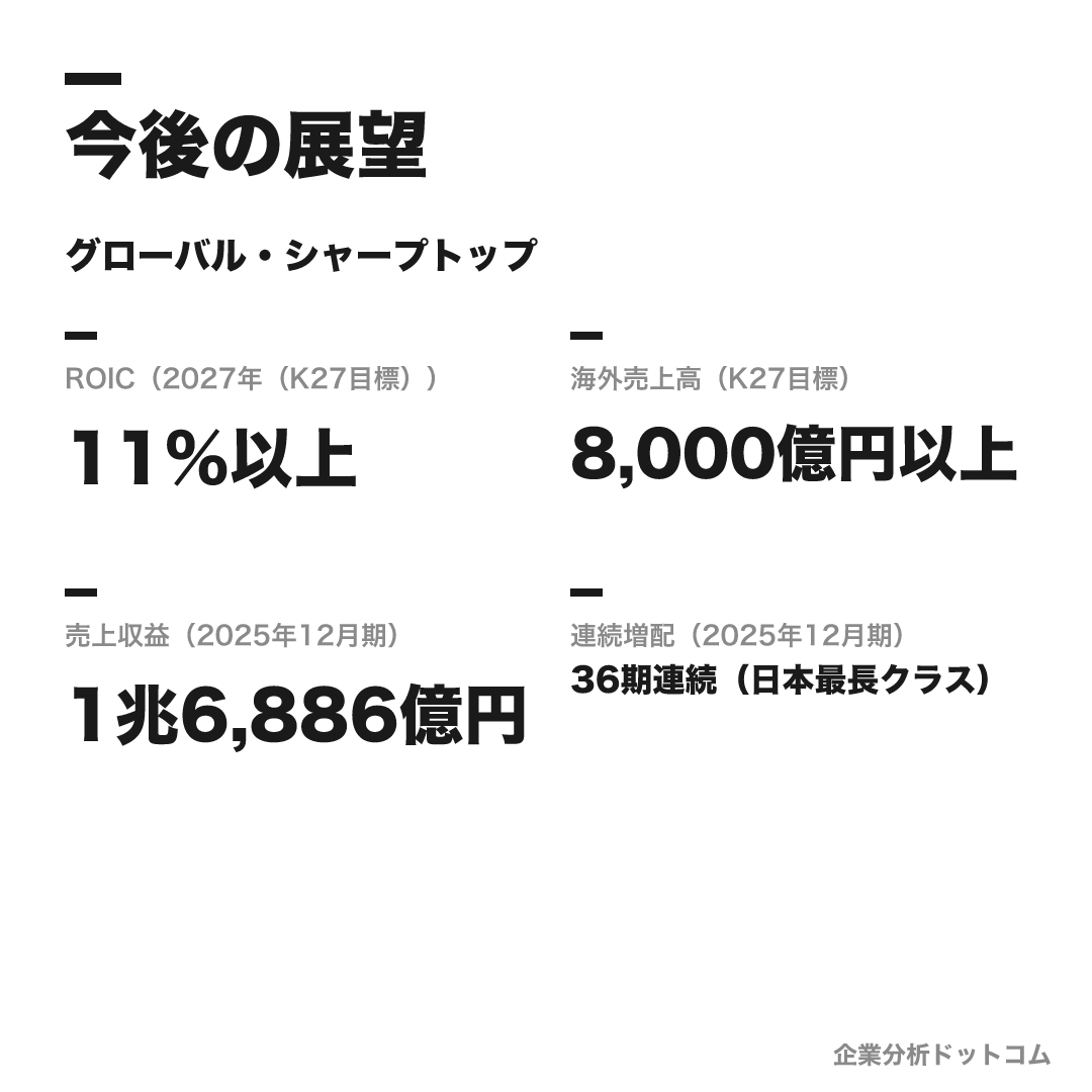 花王株式会社の今後の展望