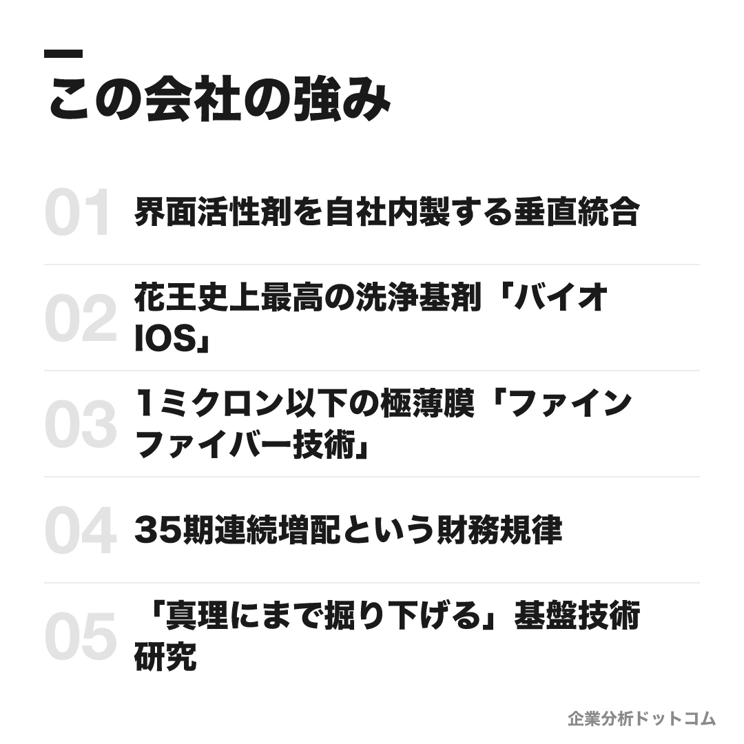 花王株式会社のこの会社の強み