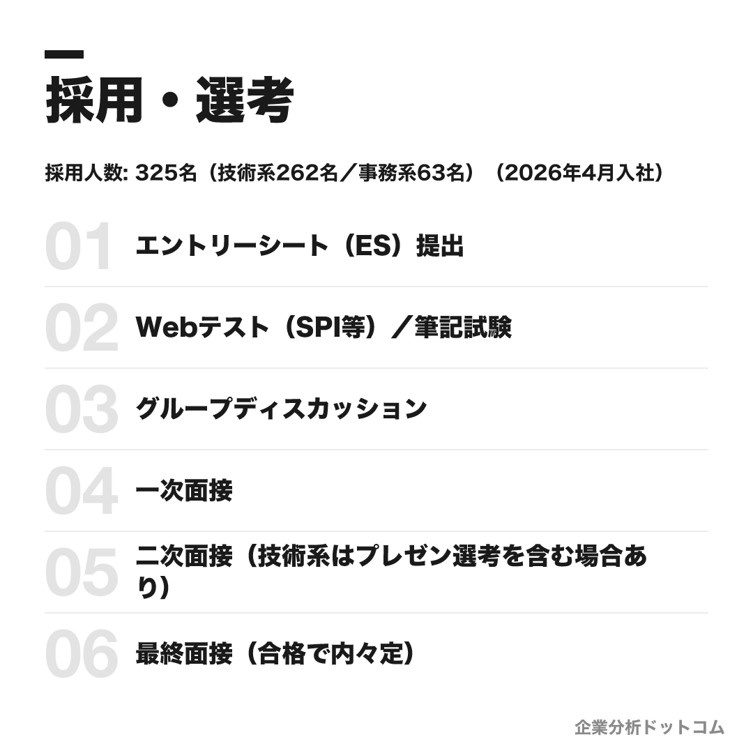 川崎重工の選考フロー