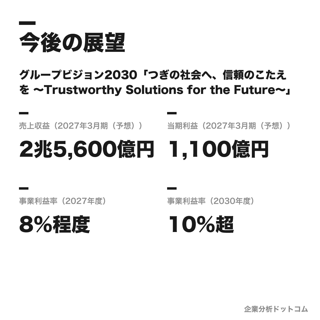 川崎重工の数値目標(2027年3月期(予想))