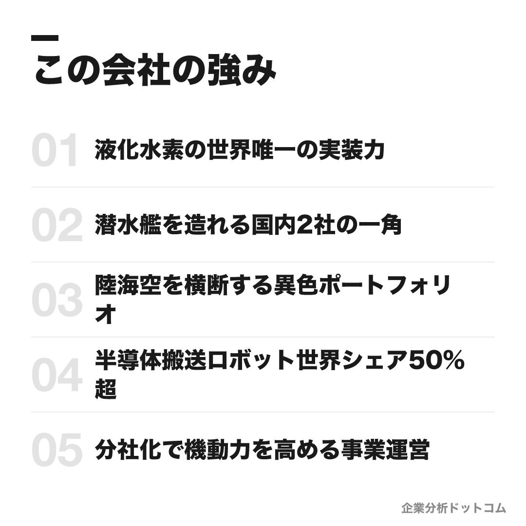 川崎重工の強み: 液化水素の世界唯一の実装力、潜水艦を造れる国内2社の一角、陸海空を横断する異色ポートフォリオ、半導体搬送ロボット世界シェア50%超、分社化で機動力を高める事業運営