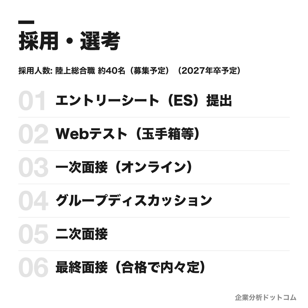 川崎汽船の選考フロー