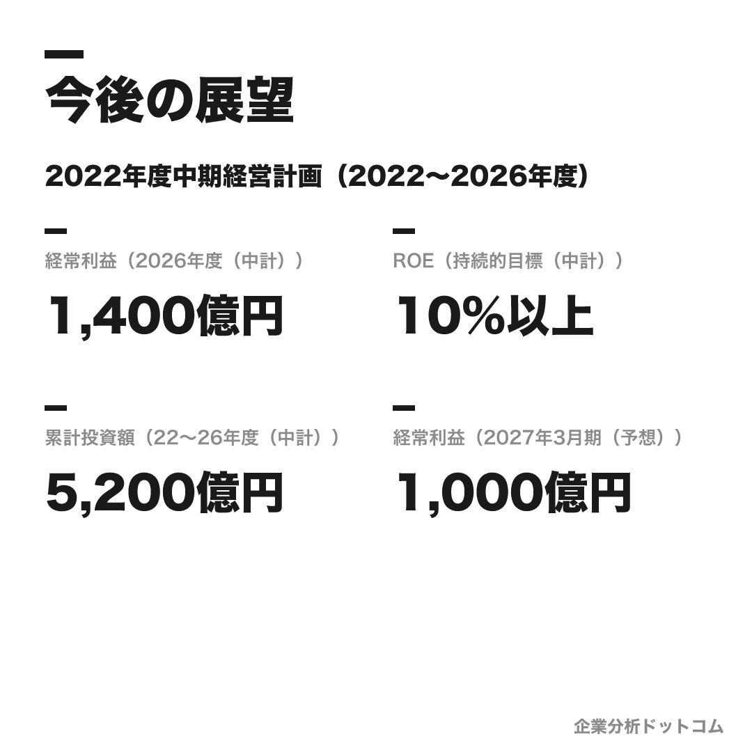 川崎汽船の数値目標（2026年度（中計））