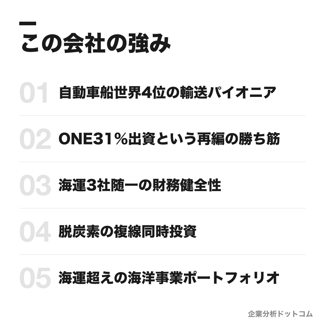 川崎汽船の強み: 自動車船世界4位の輸送パイオニア、ONE31%出資という再編の勝ち筋、海運3社随一の財務健全性、脱炭素の複線同時投資、海運超えの海洋事業ポートフォリオ