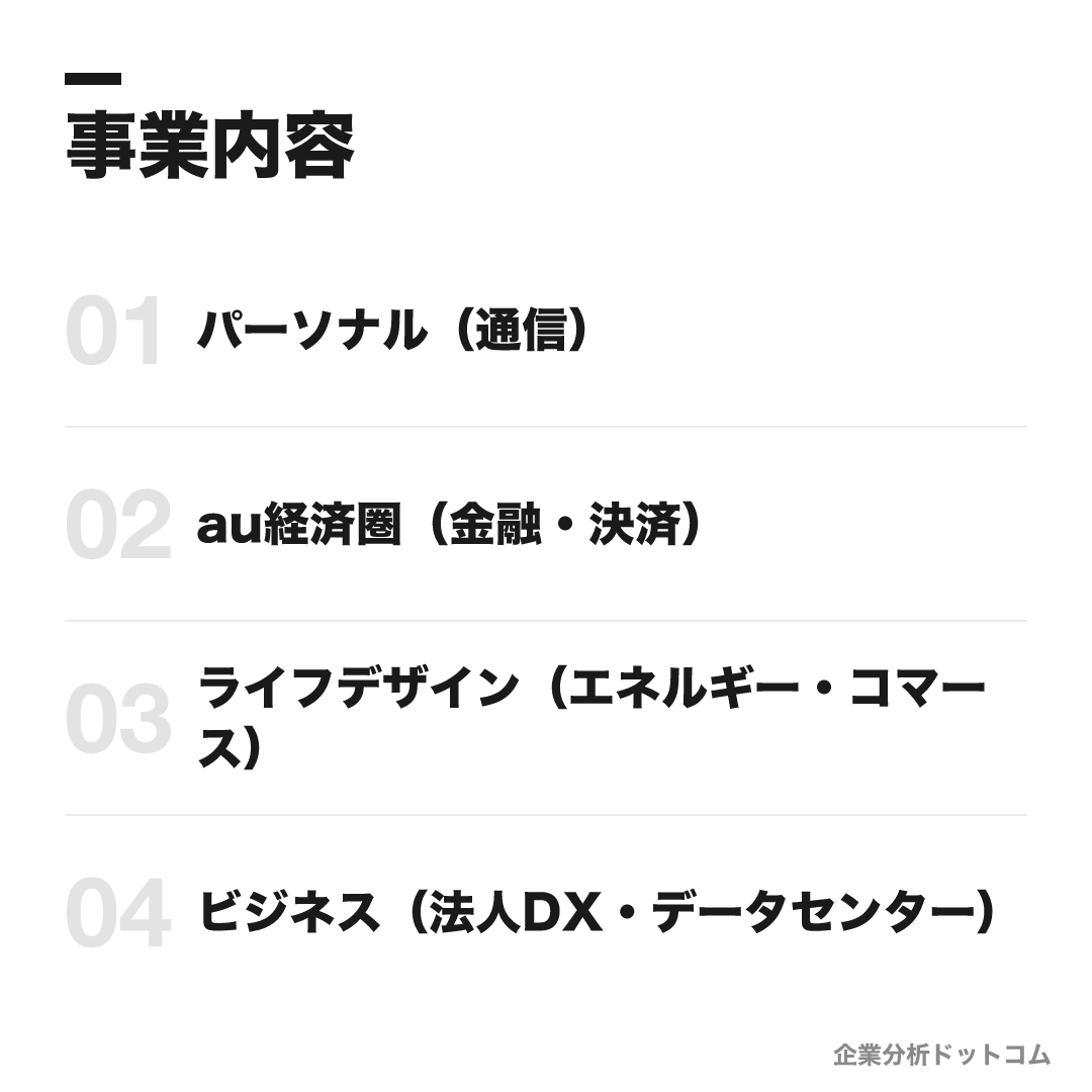 KDDIの事業内容: パーソナル(通信)、au経済圏(金融・決済)、ライフデザイン(エネルギー・コマース)、ビジネス(法人DX・データセンター)