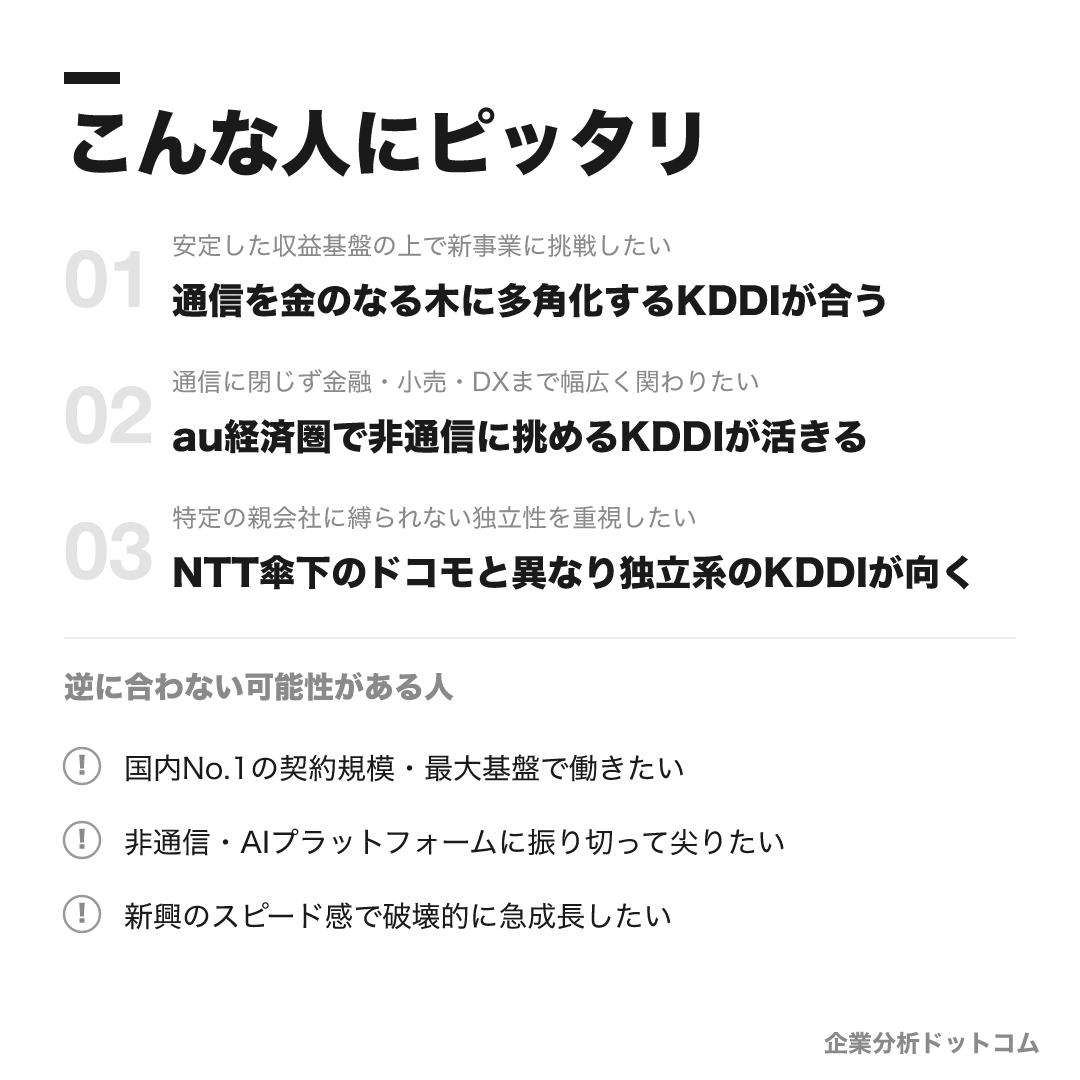 KDDIが合う人・合わない可能性がある人の早見表