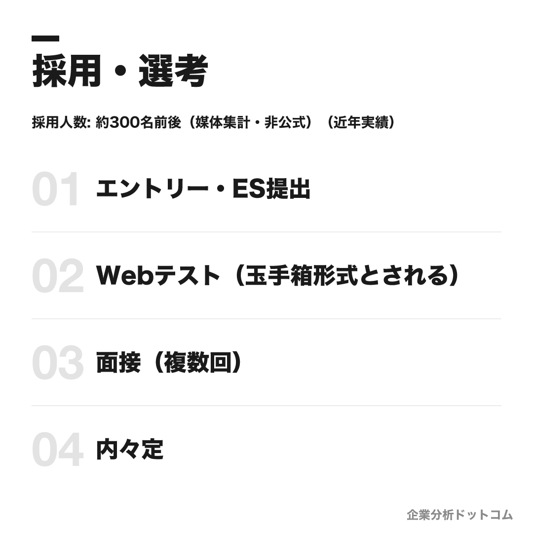 KDDIの選考フロー