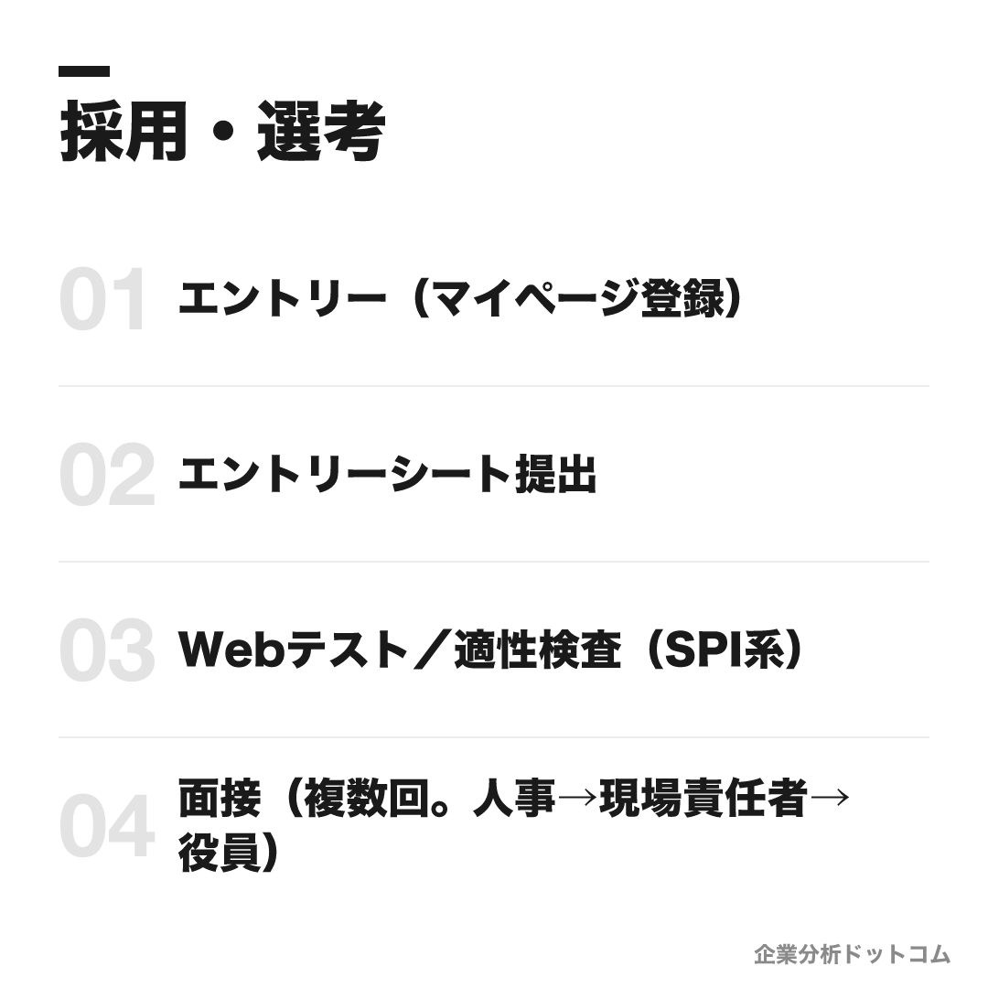 キーエンスの選考フロー