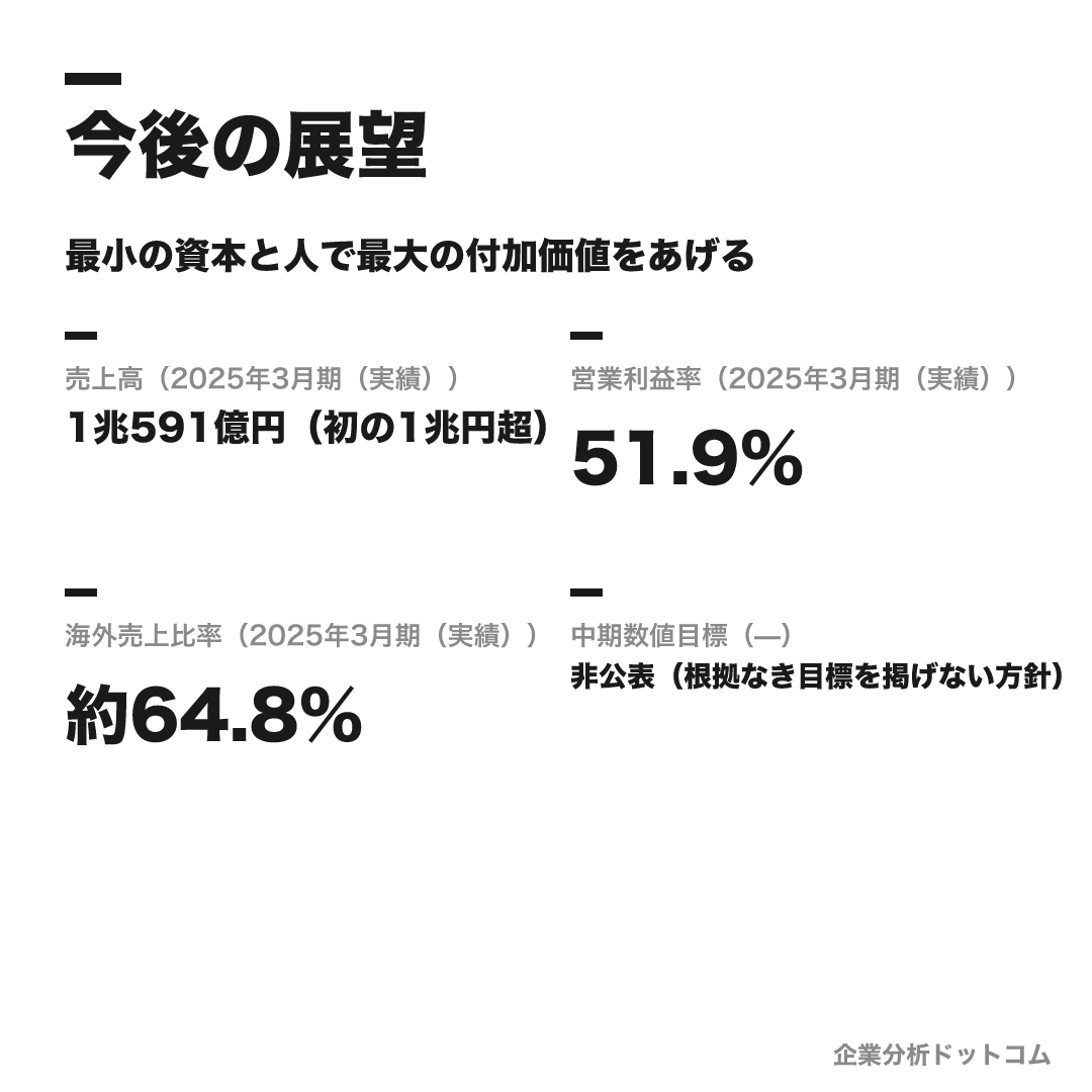 キーエンスの数値目標（2025年3月期（実績））