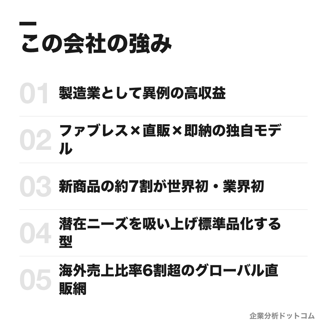 キーエンスの強み: 製造業として異例の高収益、ファブレス×直販×即納の独自モデル、新商品の約7割が世界初・業界初、潜在ニーズを吸い上げ標準品化する型、海外売上比率6割超のグローバル直販網