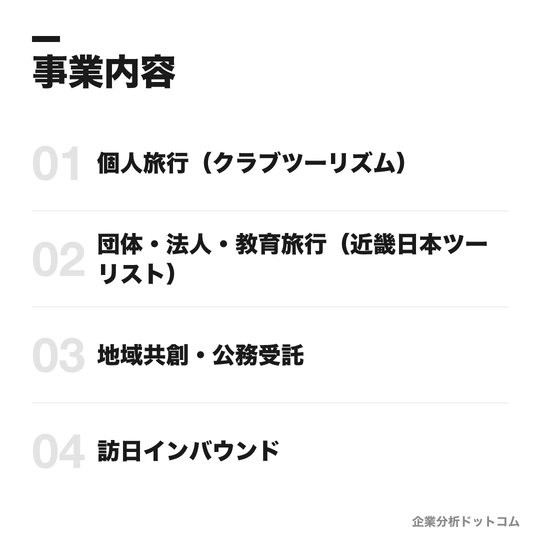 KNT-CTホールディングスの事業内容: 個人旅行（クラブツーリズム）、団体・法人・教育旅行（近畿日本ツーリスト）、地域共創・公務受託、訪日インバウンド
