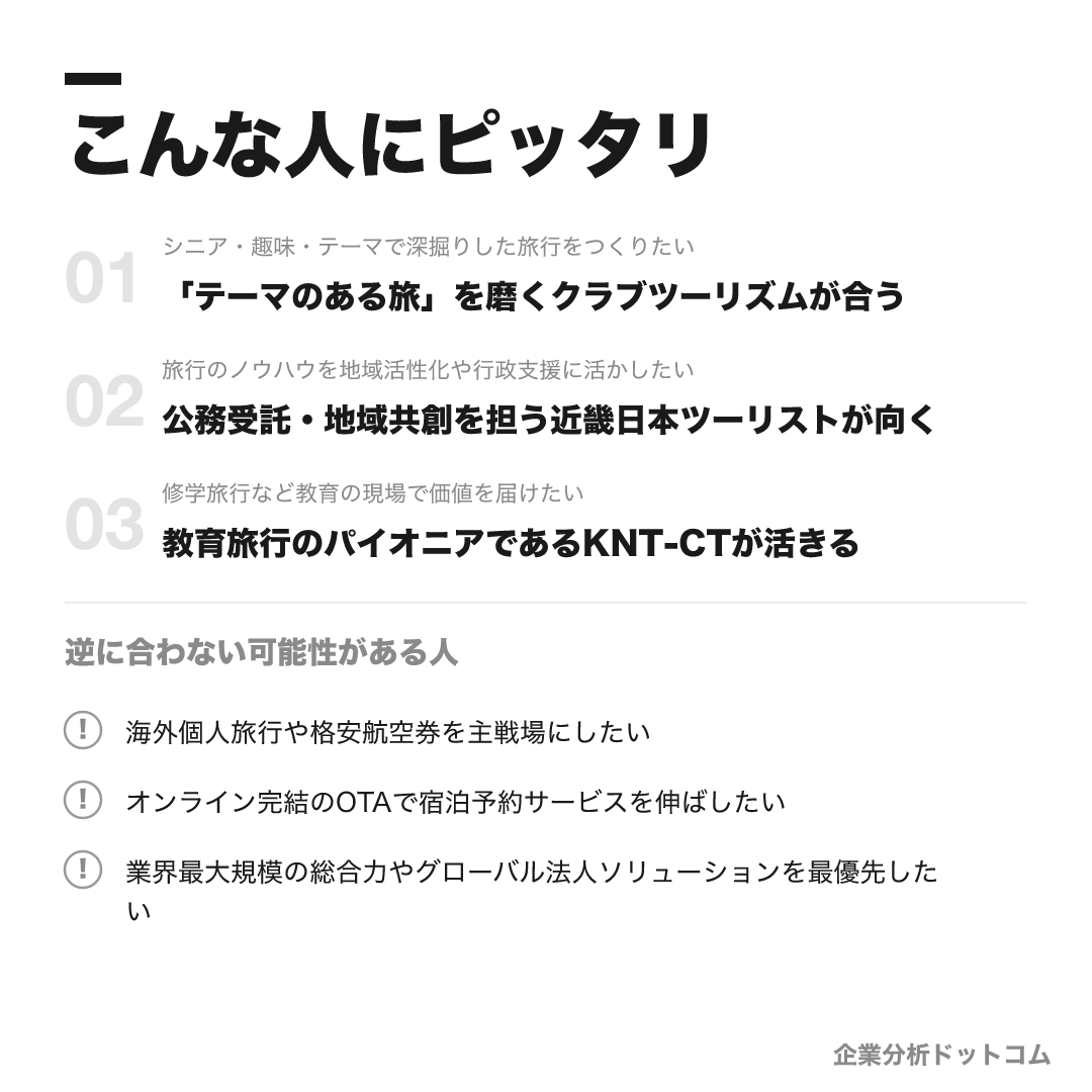 KNT-CTホールディングスが合う人・合わない可能性がある人の早見表