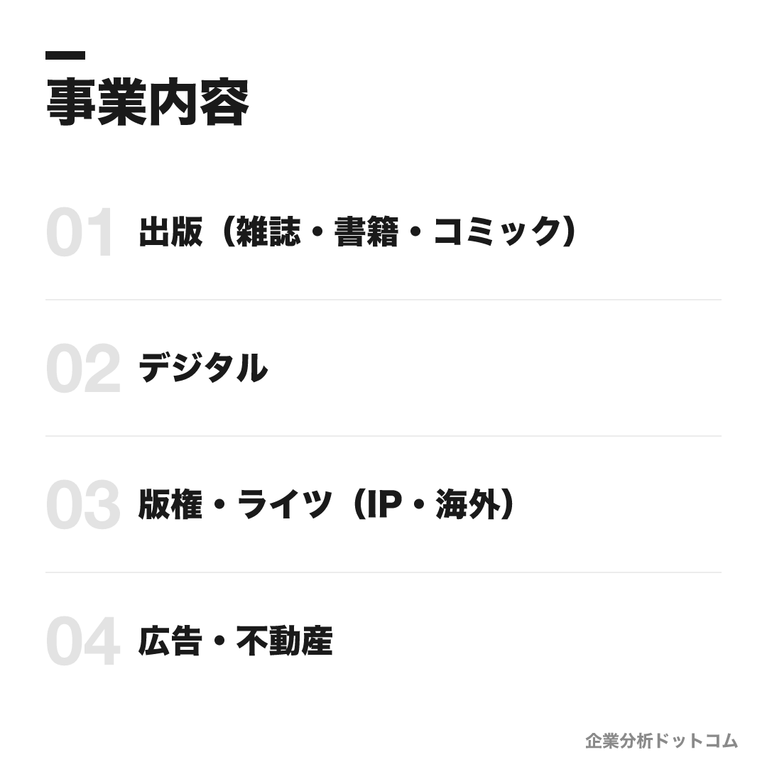 講談社の事業内容: 出版(雑誌・書籍・コミック)、デジタル、版権・ライツ(IP・海外)、広告・不動産