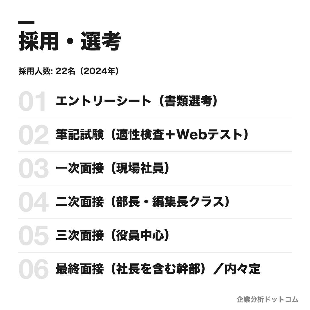 講談社の選考フロー