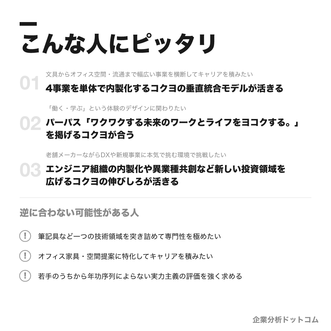 コクヨが合う人・合わない可能性がある人の早見表