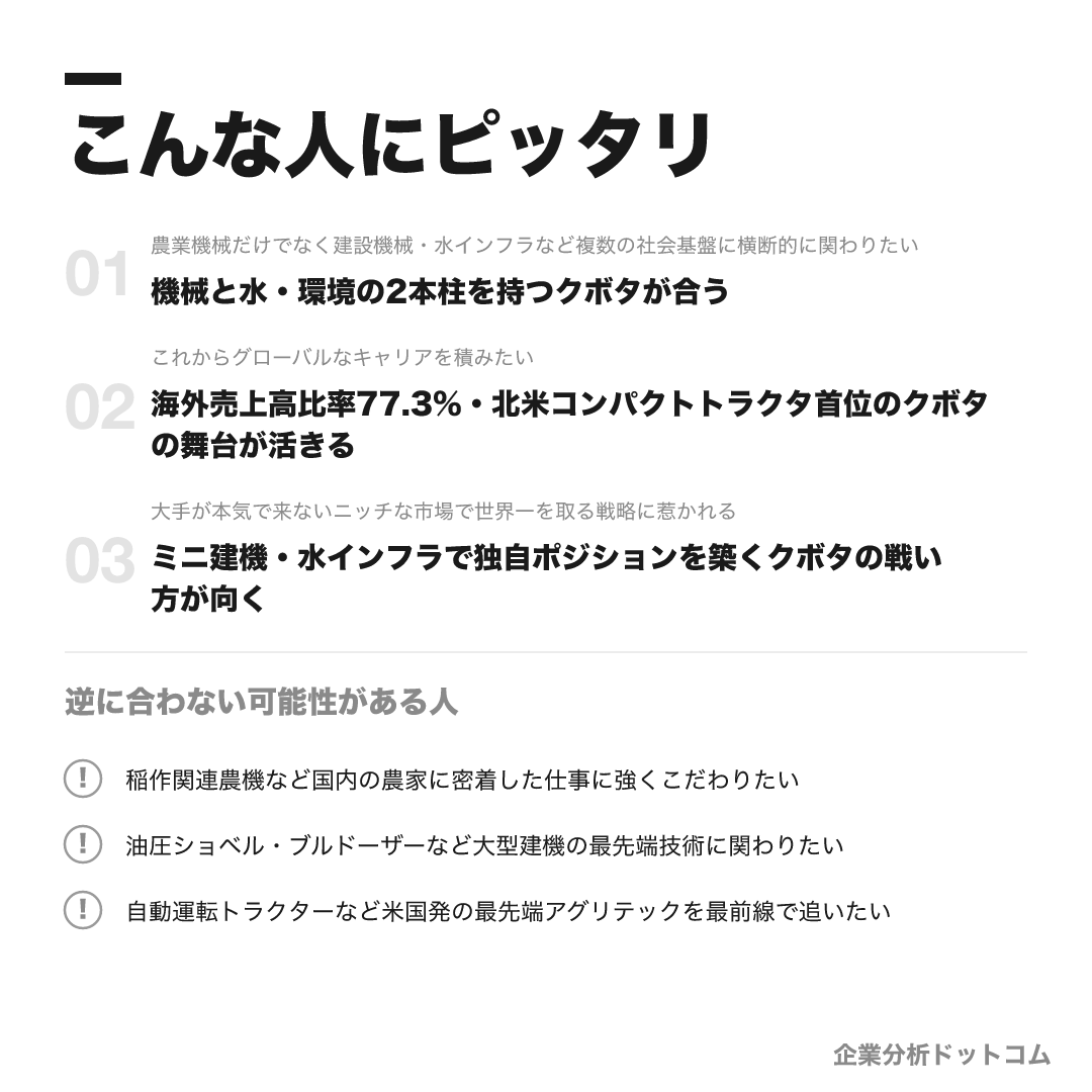 クボタが合う人・合わない可能性がある人の早見表