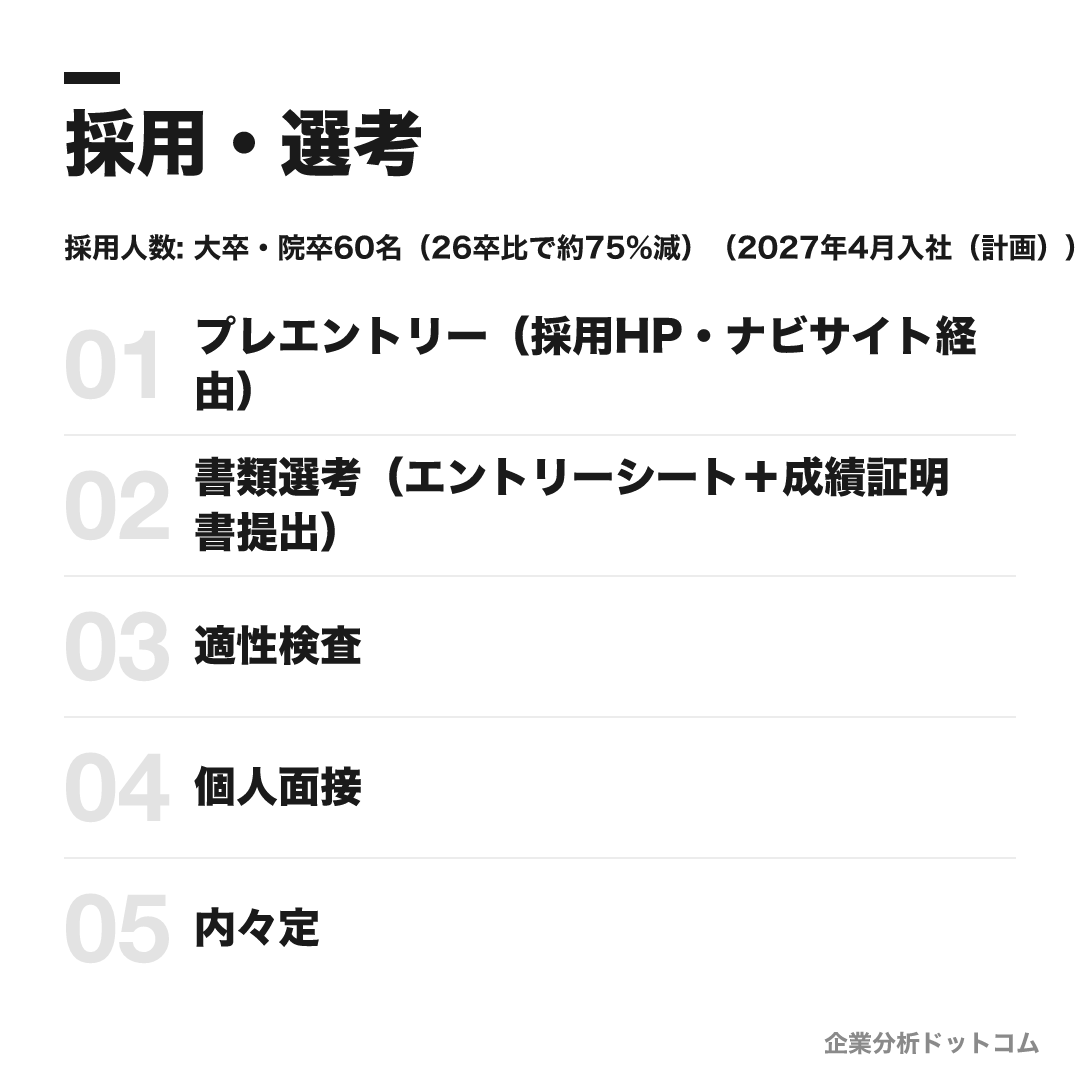 クボタの選考フロー