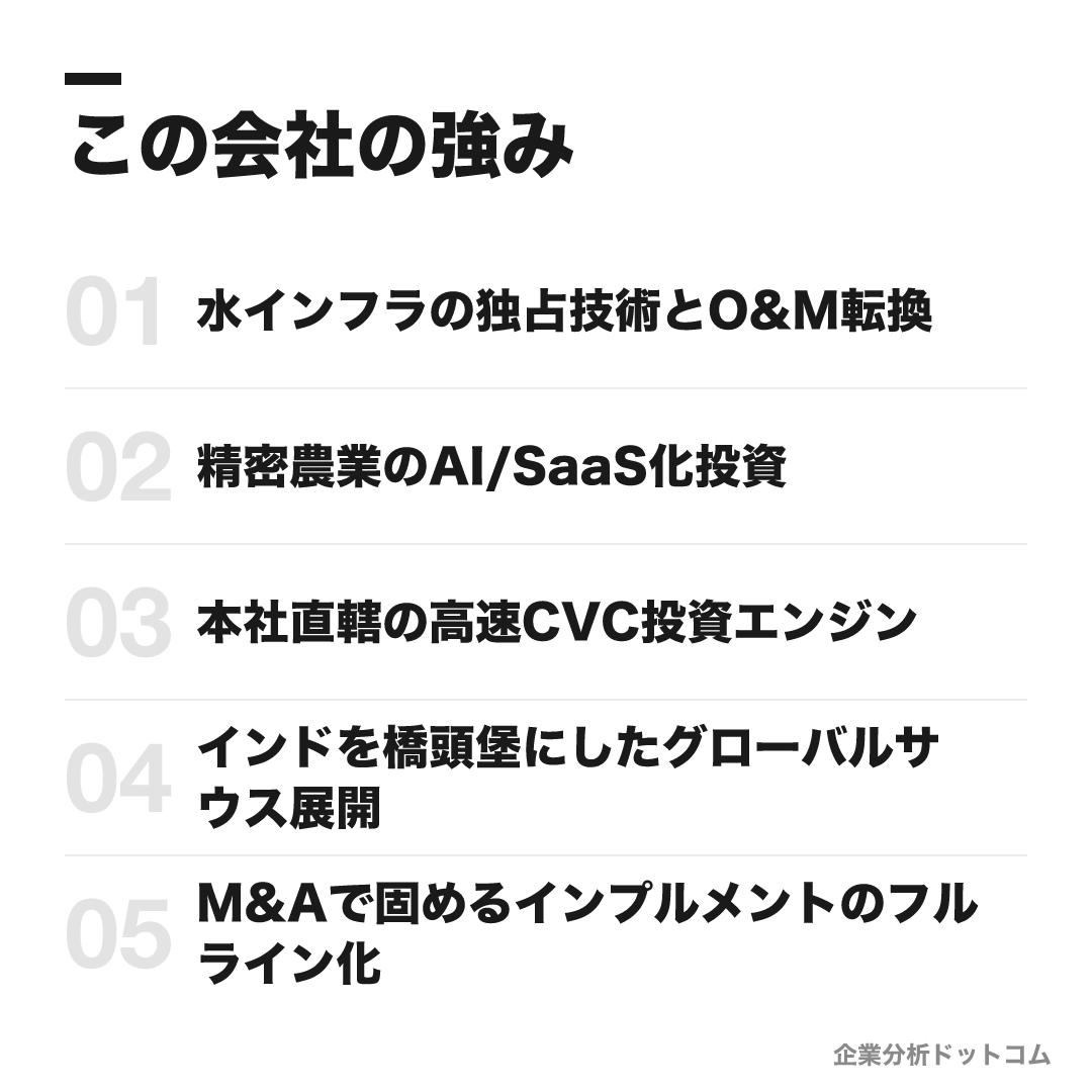クボタの強み: 水インフラの独占技術とO&M転換、精密農業のAI/SaaS化投資、本社直轄の高速CVC投資エンジン、インドを橋頭堡にしたグローバルサウス展開、M&Aで固めるインプルメントのフルライン化