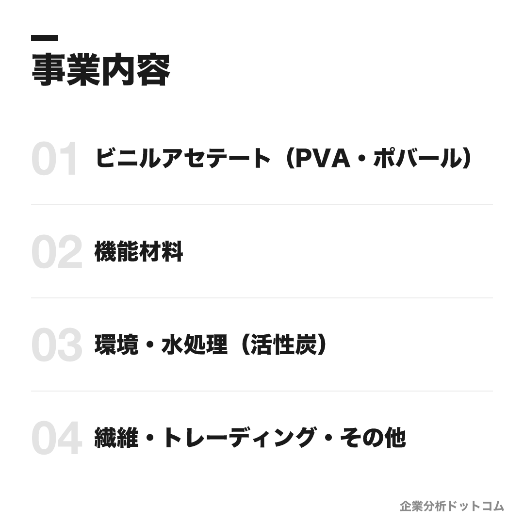 クラレの事業内容: ビニルアセテート(PVA・ポバール)、機能材料、環境・水処理(活性炭)、繊維・トレーディング・その他