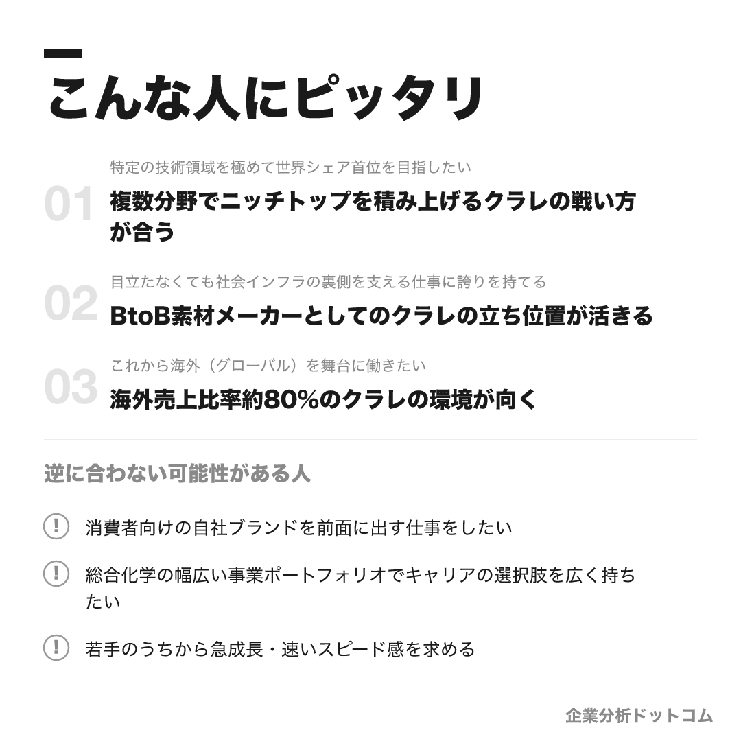 クラレが合う人・合わない可能性がある人の早見表